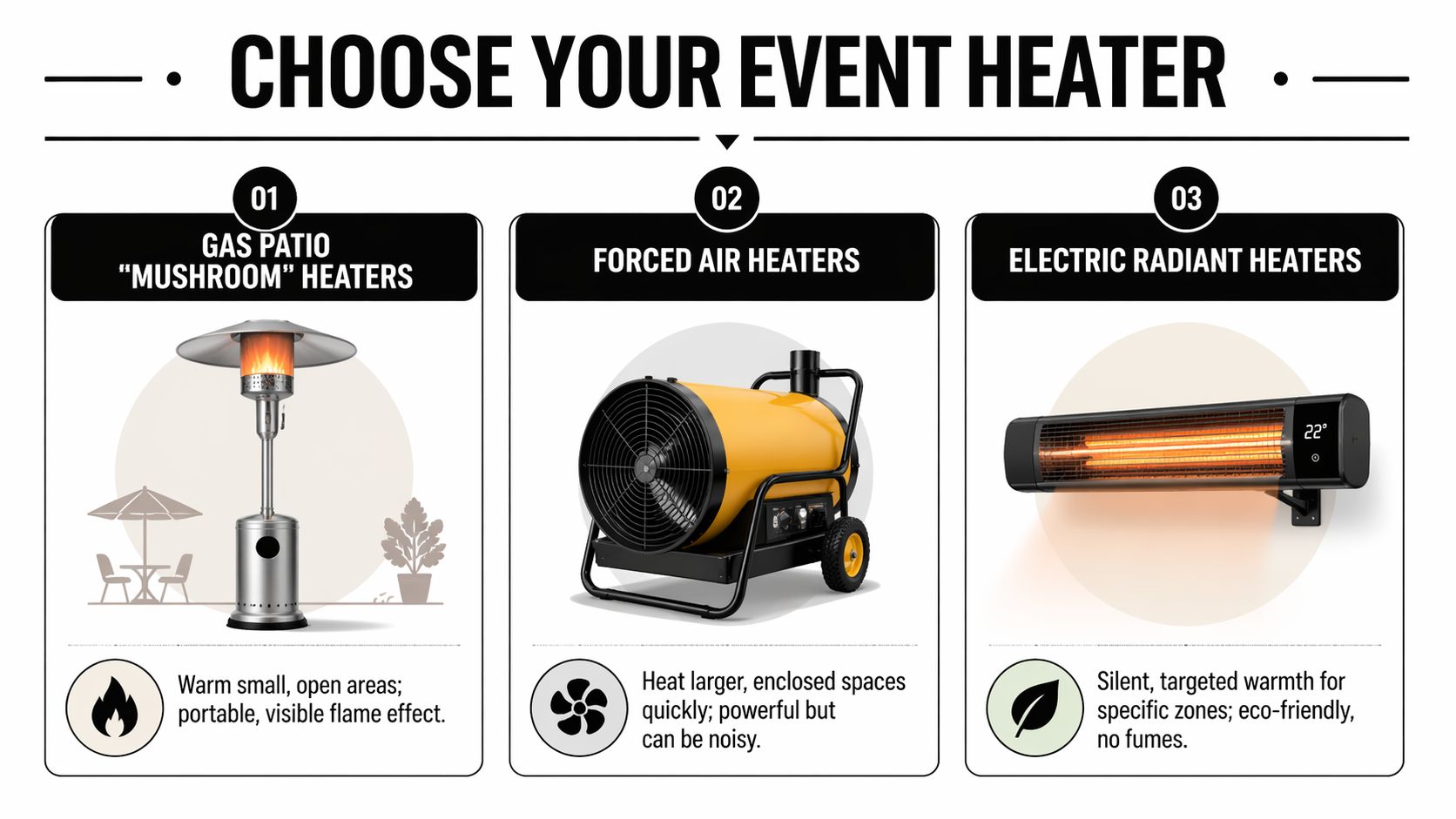 A comparison guide for choosing event heaters including patio mushroom heaters, forced air, and electric radiant heaters.