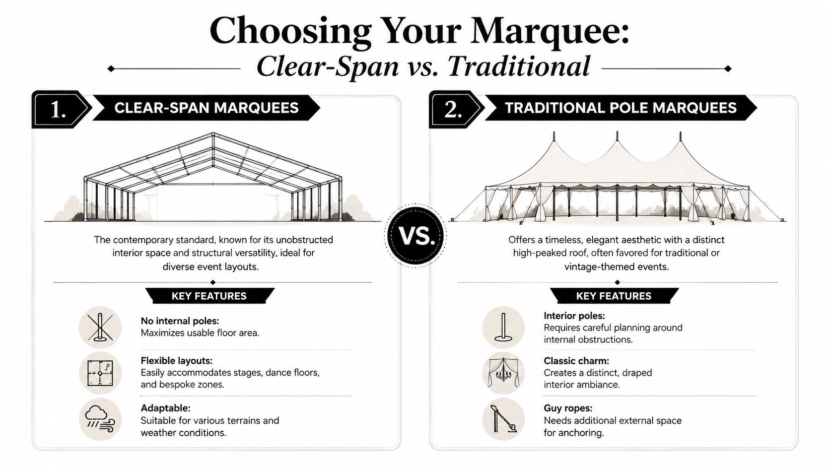 A comparative guide showing the differences between clear-span and traditional pole marquees for event planning.