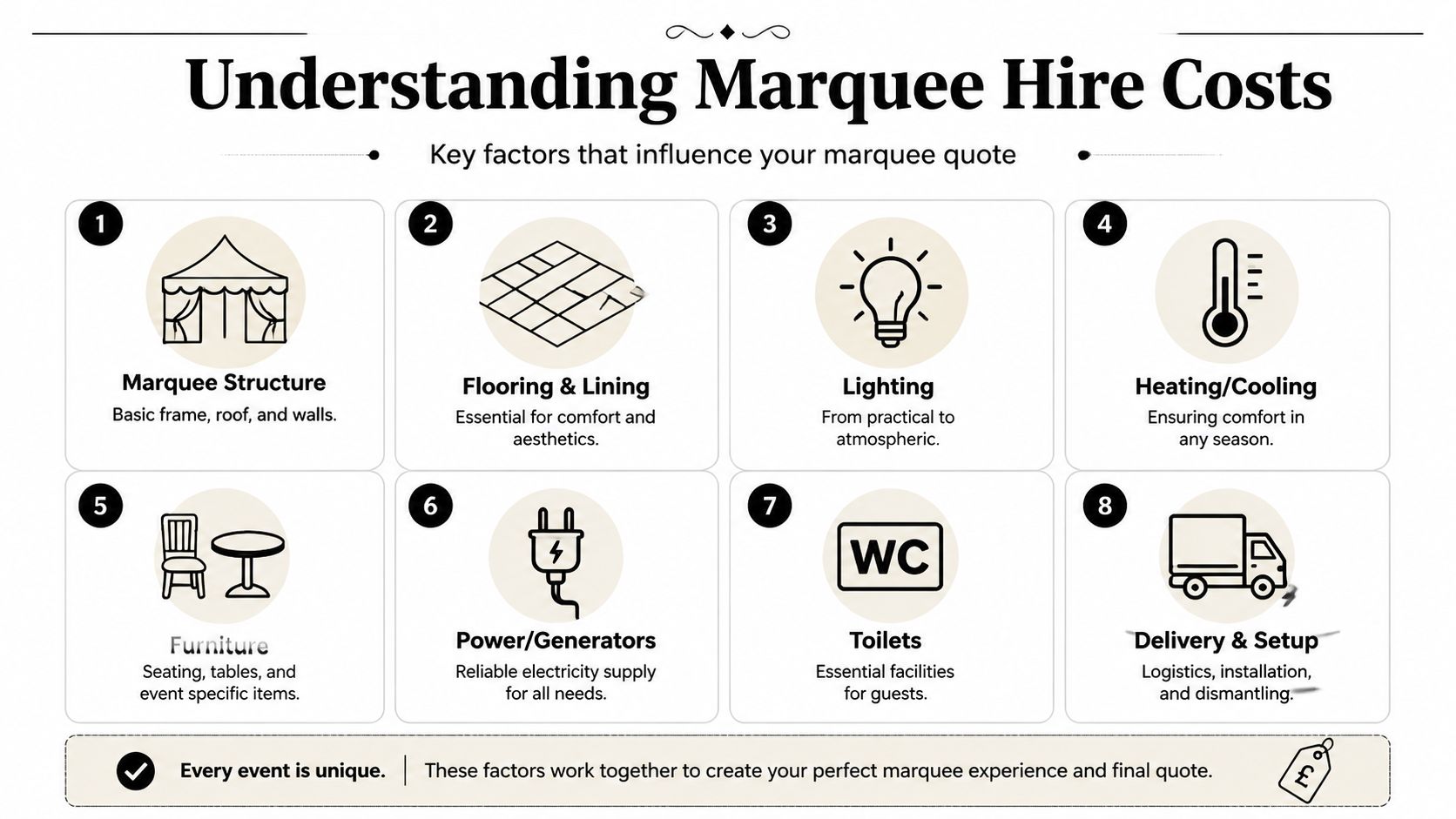 An infographic titled Understanding Marquee Hire Costs outlining eight key factors that influence rental pricing.