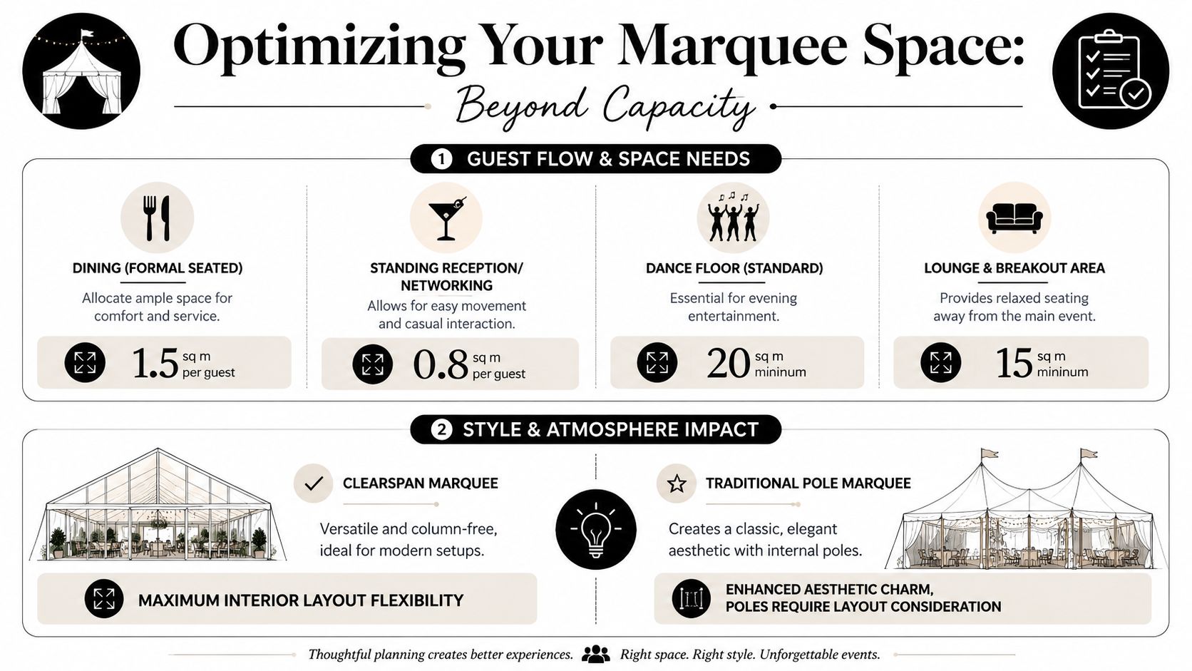 An infographic showing guidelines for planning marquee space, including guest area requirements and different tent styles.