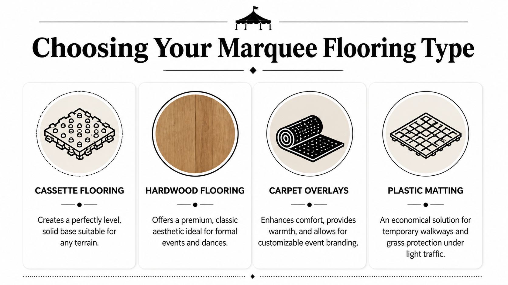 A guide illustrating four different types of marquee flooring options, including cassette, hardwood, carpet, and plastic.