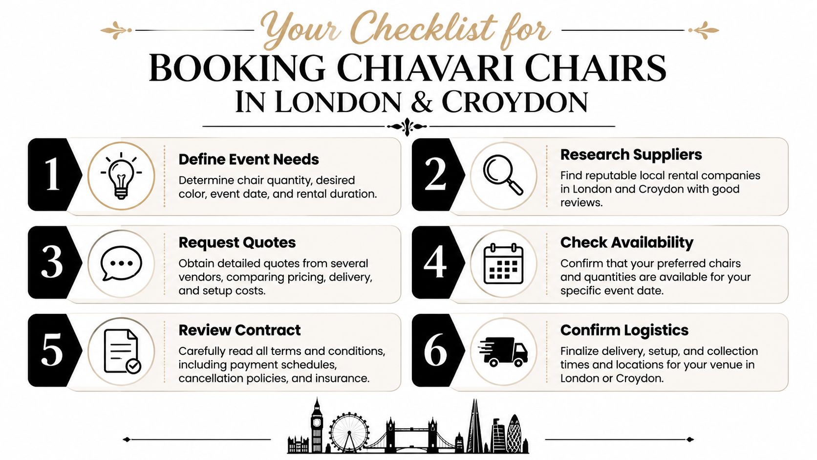 An infographic checklist for booking Chiavari chairs for events in London and Croydon, outlining six necessary steps.