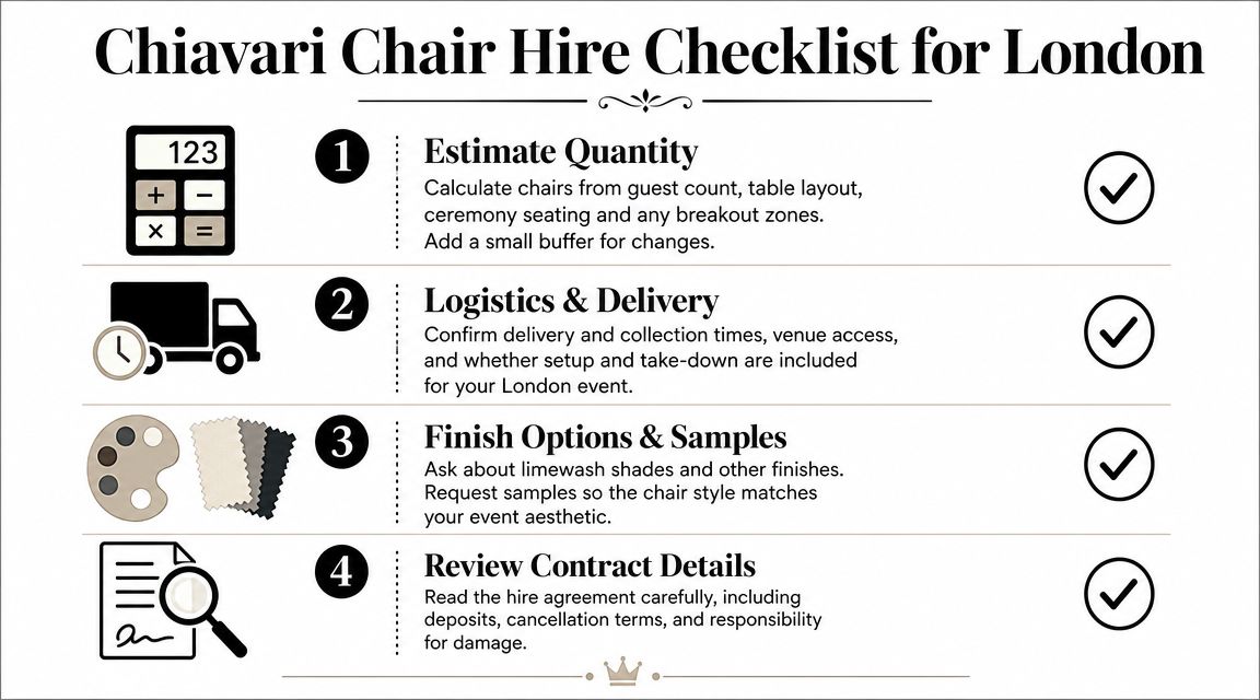 A checklist for hiring Chiavari chairs for London events with four numbered steps and icons.