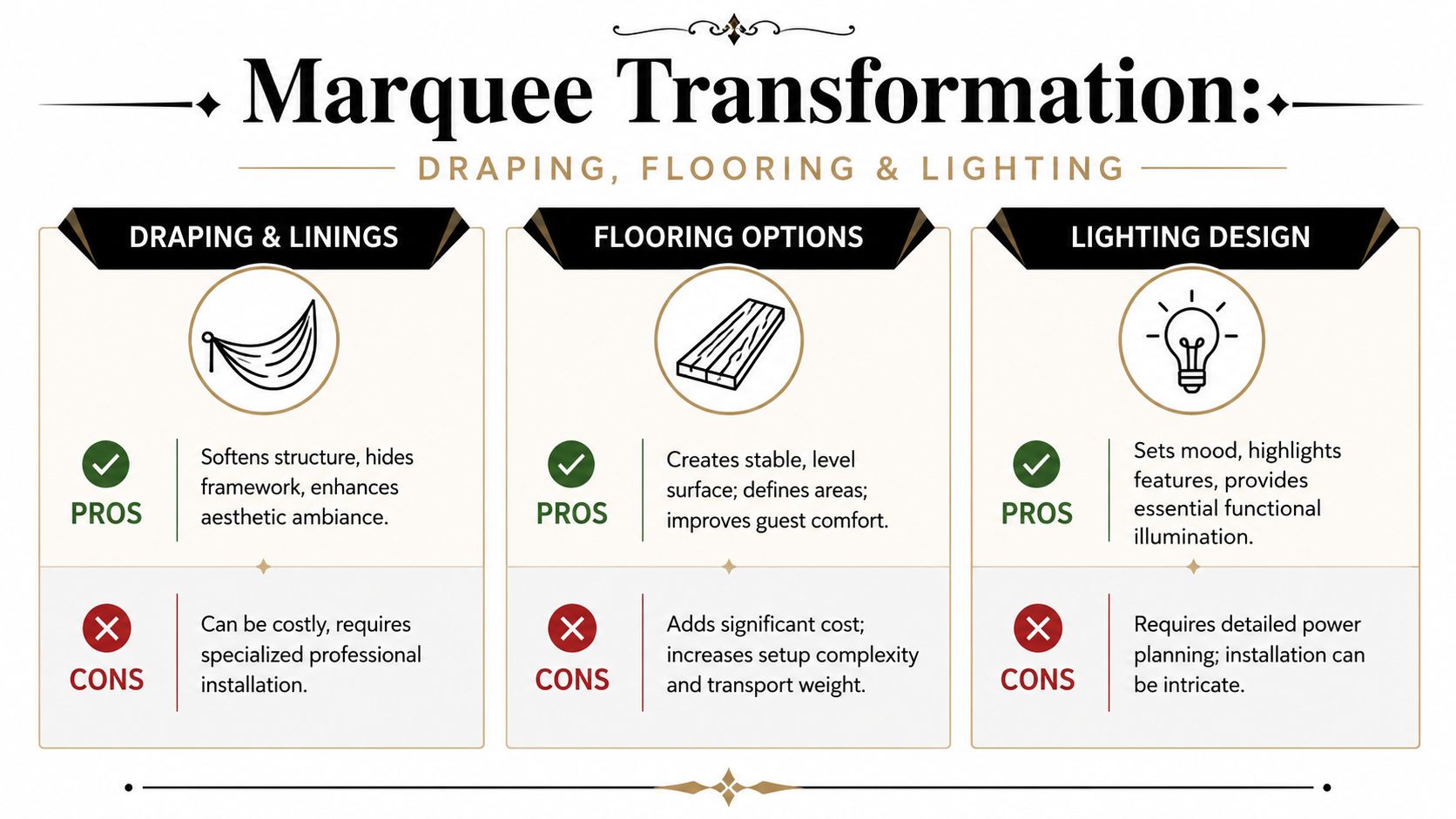 A comparison chart outlining the pros and cons of draping, flooring, and lighting for marquee events.