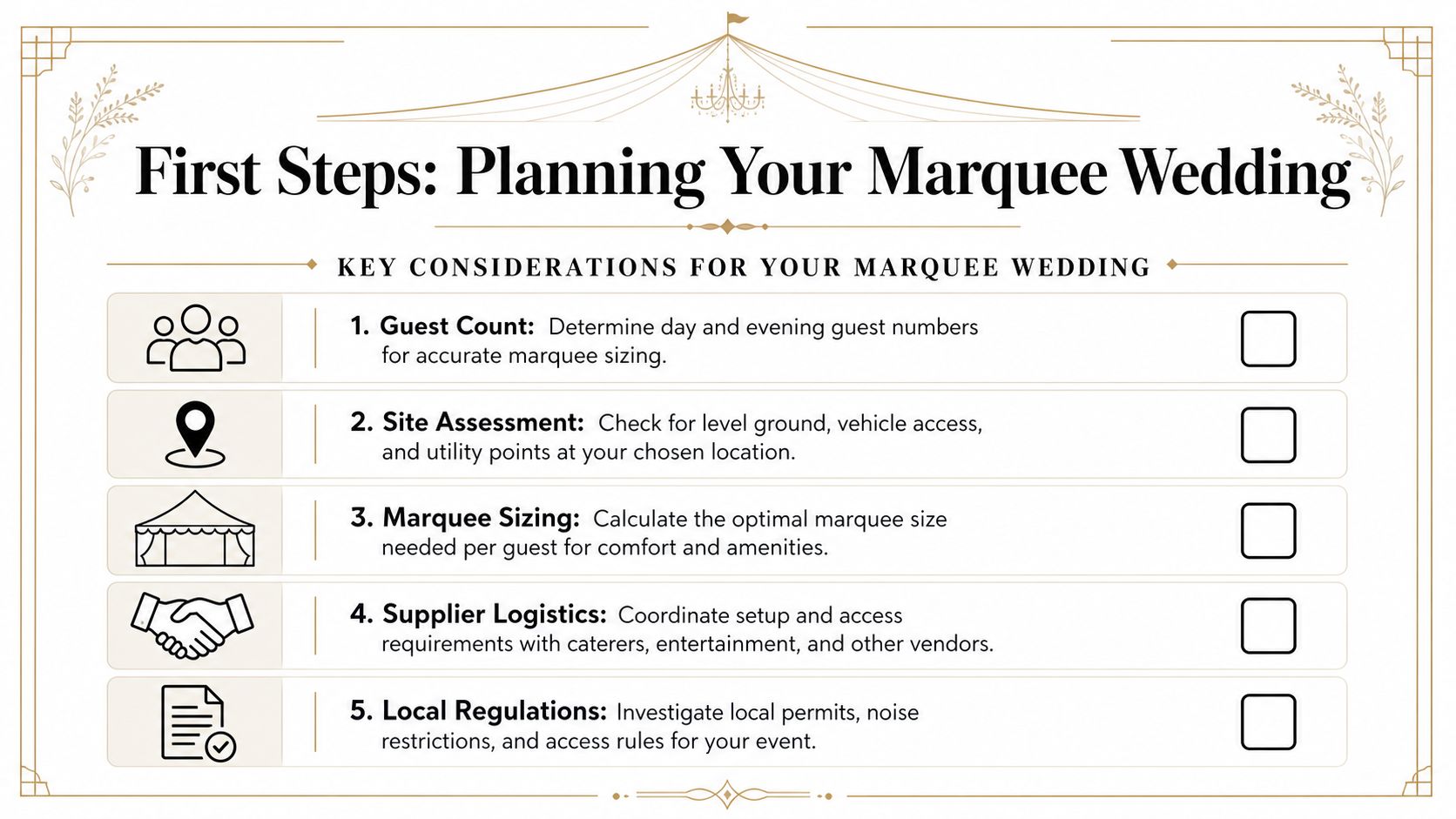 A planning checklist for a marquee wedding including steps for guest count, site assessment, and logistics.