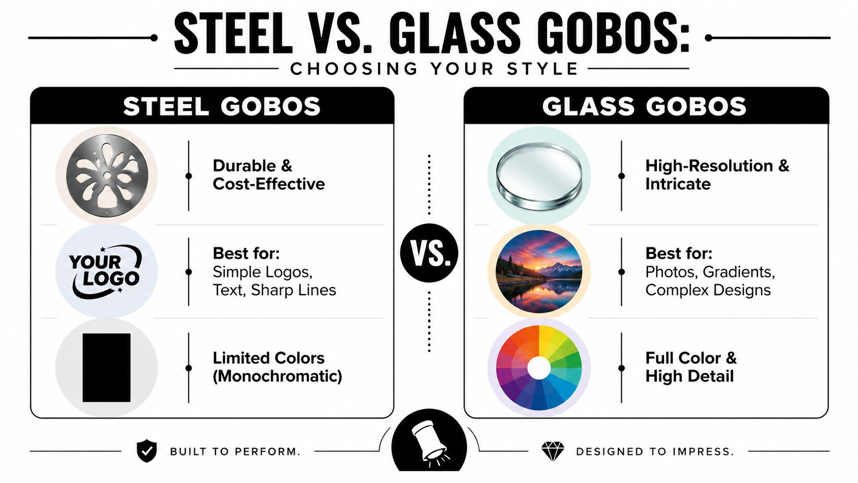 A comparison chart outlining the differences between steel and glass gobos for theatrical lighting design.